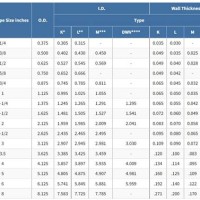 Copper Pipe Size Chart Mm To Inch Pounds