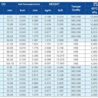 Copper Pipe Size Od Chart