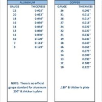 Copper Sheet Metal Gauge Thickness Chart