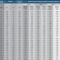 Copper Strip Size Chart