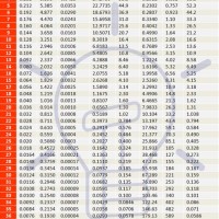 Copper Wire Gauge Chart Swg