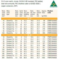 Copper Wire Weight Chart