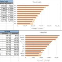 Copy And Paste Chart Format Excel 2010