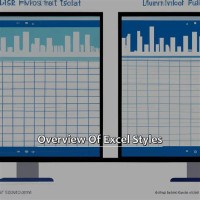 Copy Chart Style To Another Excel