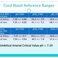 Cord Blood Gas Interpretation Chart