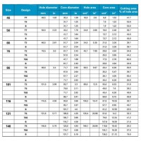 Core Drill Bit Size Chart