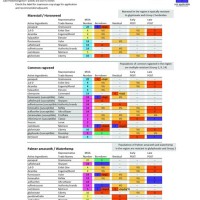 Corn And Soybean Herbicide Chart