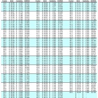 Corn Drying Charts