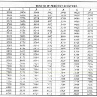 Corn Moisture Shrink Chart