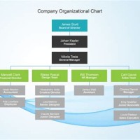 Corporate Anizational Chart Template