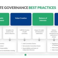 Corporate Governance Charter Template