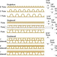 Corrugated Cardboard Thickness Chart