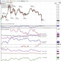 Cot Barchart Gold