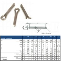 Cotter Pin Size Chart Metric