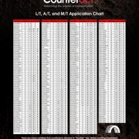 Counteract Wheel Balancing Chart