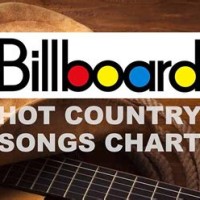 Country Charts May 2020