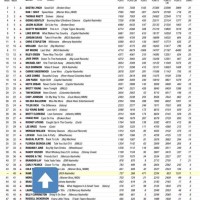 Country Charts Mediabase