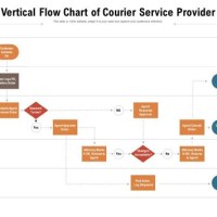 Courier Service Process Flow Chart