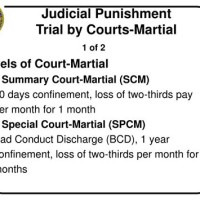 Court Martial Punishment Chart Uk