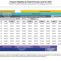 Covered Ca Subsidy Chart 2018