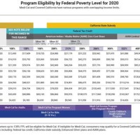 Covered California Subsidy Chart 2019