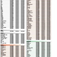 Covermax Motorcycle Covers Size Chart