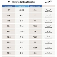 Covin Suture Needle Chart