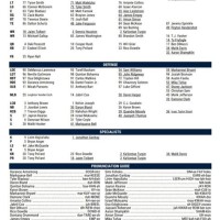 Cowboys Depth Chart 2017