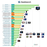 Cpu Performance Chart 2018