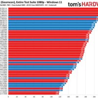 Cpu Performance Chart 20200