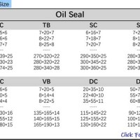 Cr Oil Seal Conversion Chart