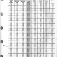 Cr Wheel Seal Cross Reference Chart