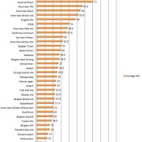 Craft Beer Ibu Chart