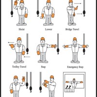 Crane Hand Signal Chart Spanish