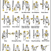 Crane Hand Signals Chart Uk