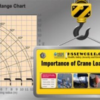 Crane Load Chart Explained