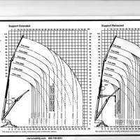 Crane Load Chart Explanation