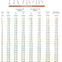 Crane Wire Rope Weight Chart