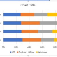 Create 100 Stacked Bar Chart In Excel