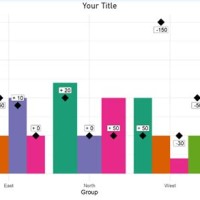 Create A Column Chart With Target Markers