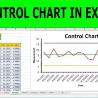 Create A Control Chart In Excel 2010