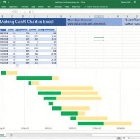 Create A Dynamic Gantt Chart In Excel 2016