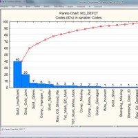 Create A Pareto Chart In Access 2010