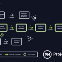 Create A Pert Cpm Chart