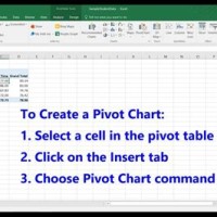 Create A Pivot Chart In Excel 2016