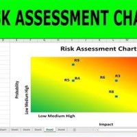 Create A Risk Essment Chart