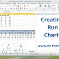 Create A Run Chart In Excel 2007