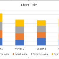 Create A Single Stacked Column Chart In Excel 2007