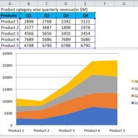 Create A Stacked Area Chart In Excel