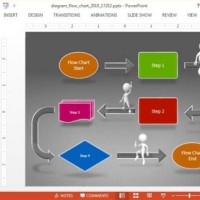 Create An Animated Flow Chart In Microsoft Office Powerpoint 2007